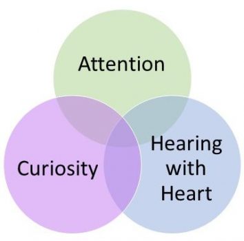 Three Things to do for Generous Listening